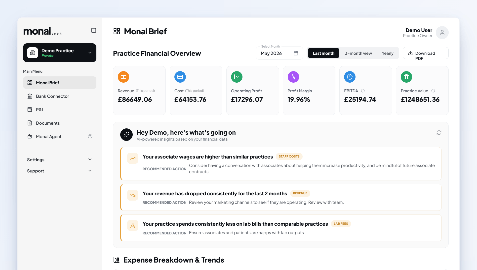 Monai Brief dashboard — a practice financial overview showing revenue, cost, operating profit, profit margin, AI-powered insights and the Expense Breakdown & Trends heading (demo data)